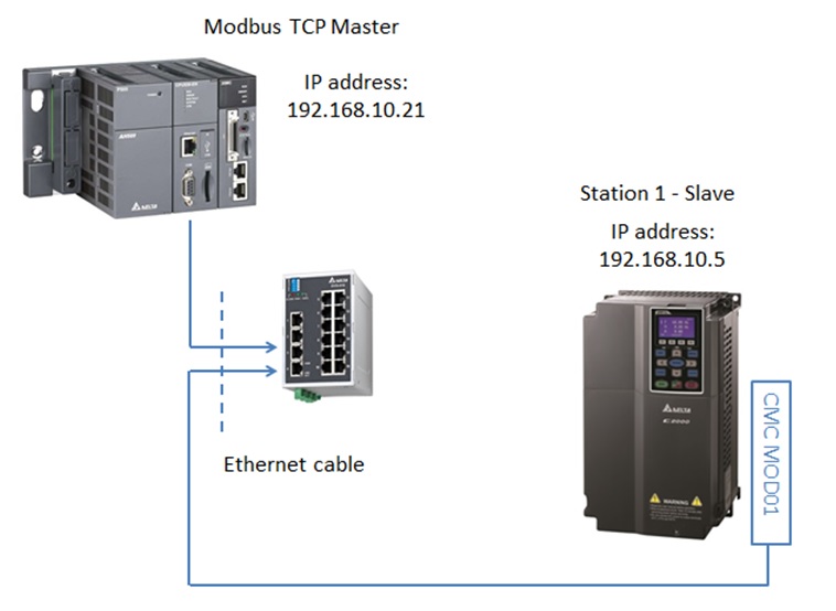 MODBUS TCP communication between C2000 and AH500 in speed mode